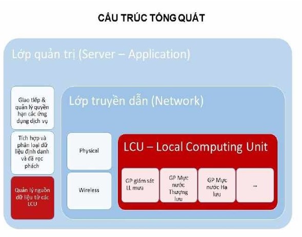 Quan trắc thủy điện