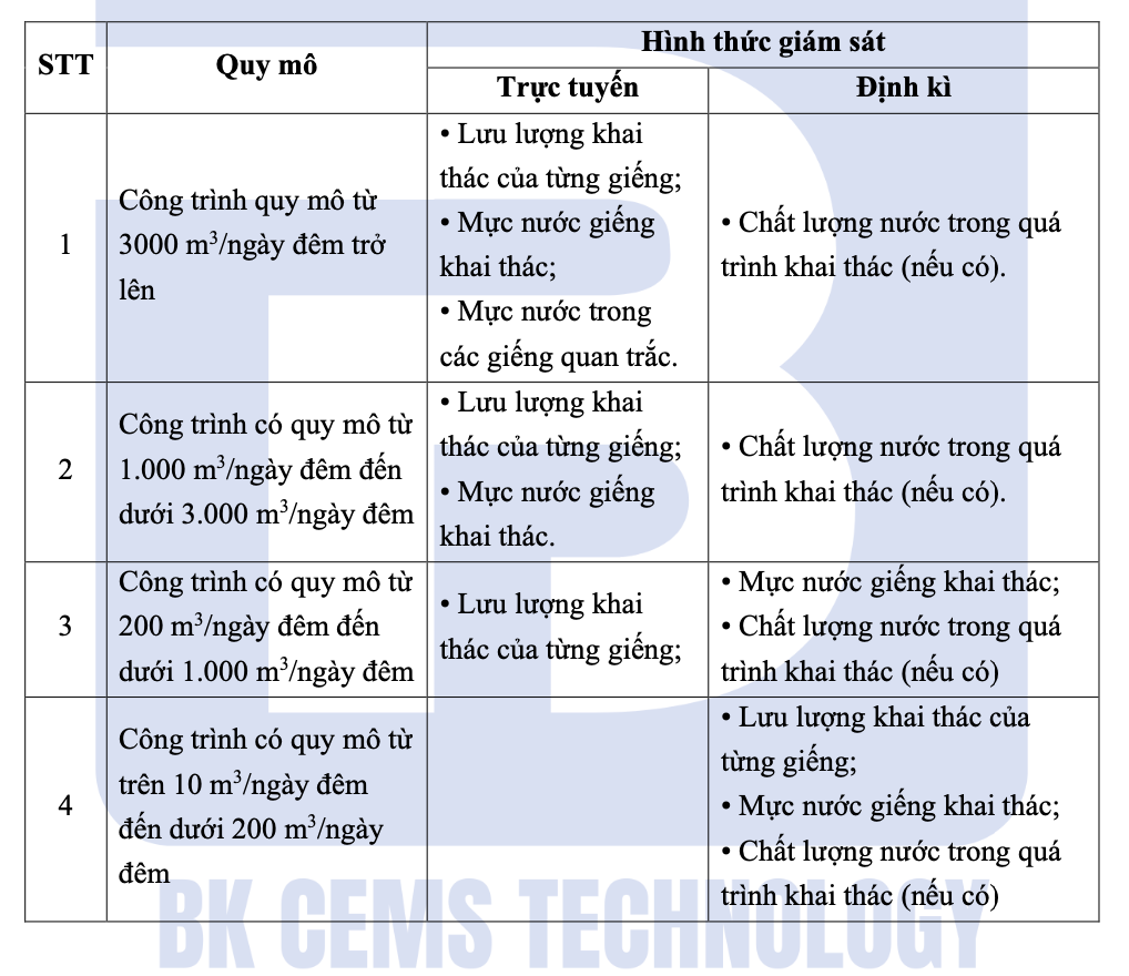 quan trắc mực nước ngầm