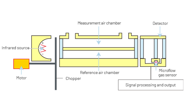 quan trắc tự động