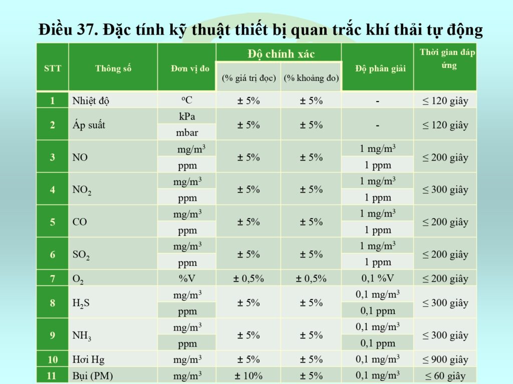 Thông tư 10/2021/TT-BTNMT