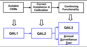 quan trắc tự động