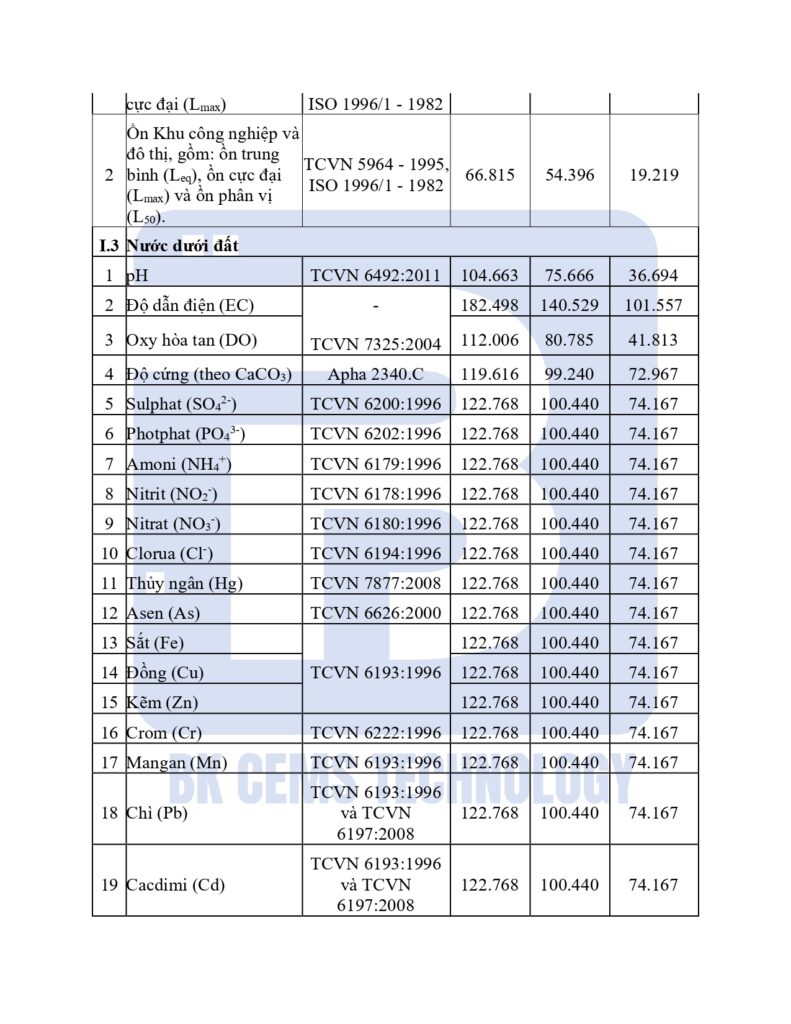 đơn giá quan trắc môi trường