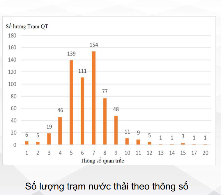 quan trắc môi trường tự động