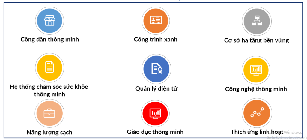 quan trắc không khí xung quanh