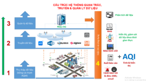 quan trắc không khí xung quanh